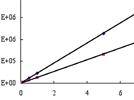 Determination of Mercury in Slag and Cement Using a Mercury Analyzer