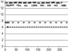 High-Capacity 1-mm-i.d. Polymer Monoliths for Fast Protein Separations