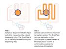 A Microfluidics-Based Droplet Plate Reader for Nucleic Acid and Protein Quantification