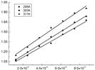 The Interaction Between Gemini Surfactant and Bovine Serum Albumin
