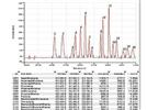 HPLC Application Note: U.S. EPA Priority Pollutants in Water