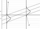 Statistics in Analytical Chemistry: Part 28—Statistically Derived Detection Limits