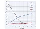 Use of High-Resolution MS for Discovery Pharmocokinetics and Simultaneous Analysis of Metabolites
