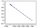 Statistics in Analytical Chemistry: Part 33—Detection Limits via 3-Sigma (Concluded)