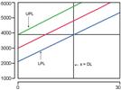 Statistics in Analytical Chemistry: Part 34—Detection-Limit Summary
