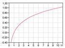 Statistics in Analytical Chemistry: Part 35—Reporting Data and Significant Digits