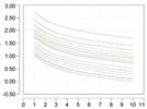 Statistics in Analytical Chemistry: Part 36—Significant Digits (Concluded)