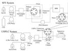 Analysis of Piperine in Peppers Using On-Line SFE-UHPLC With Photodiode Array Detection