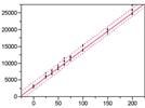 Statistics in Analytical Chemistry: Part 37—Deviations, Errors, and Intervals (Oh My!)