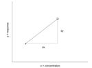 Statistics in Analytical Chemistry: Part 38—Inexact Replicates