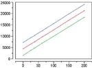 Statistics in Analytical Chemistry: Part 39—Inexact Replicates: Example