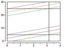Statistics in Analytical Chemistry: Part 40—Blanks