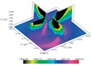 Micro Raman at Pittcon® 2012