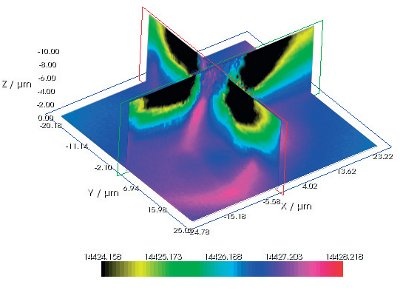 Micro Raman at Pittcon® 2012