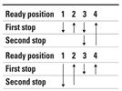 Increasing Precision When Pipetting Protein Samples: Assessing Reliability of the Reverse Pipetting Technique
