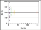 Statistics in Analytical Chemistry: Part 48—Relative Standard Deviations (RSDs)