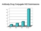 Regulatory Considerations When Developing Assays for the Characterization and Quality Control of Antibody-Drug Conjugates