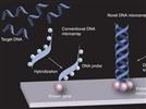 Multistranded, Alternative, and Helical Transitional DNA and RNA Microarrays: The Next Generation