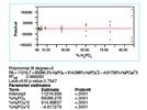 Statistics in Analytical Chemistry: Part 15—Calibration Example 5