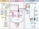Simple, Environmentally Friendly Mercury Analysis by U.S. EPA Method 1631