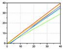 Statistics in Analytical Chemistry: Part 19—Internal Standards