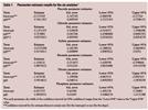Statistics in Analytical Chemistry: Part 21—Recovery Curves and Internal Standards (Concluded)
