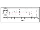 Statistics in Analytical Chemistry: Part 22—Lack-of-Fit Details