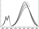Positional Fluctuation of IR Absorption Peaks: Frequency Shift of a Single Band or Relative Intensity Changes of Overlapped Bands?