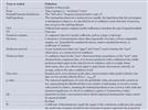 Statistics in Analytical Chemistry: Part 24—Glossary