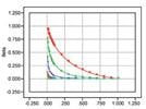 Statistics in Analytical Chemistry: Part 27—Receiver Operating Characteristic (ROC) Curves