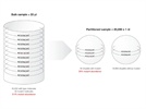 Next-Generation PCR Technology Powers Advances in Copy Number Variation, Rare Mutation Detection, and Gene Expression Analysis