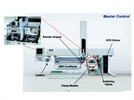 Automated On-Line Extraction and Analysis of Dried Blood Spot Cards