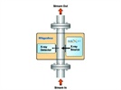 Recent Developments in Sulfur Analysis