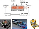 Field-Portable Analyzers Based on Cavity-Enhanced Laser Absorption Spectrometry