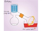 Understanding Concentration and Evaporation Technology: Part 1: Basic Principles of Commonly Used Evaporation Techniques