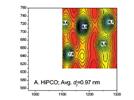 A Nanoparticle Spectrofluorometer With Upgraded Performance Features