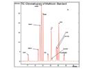 Rapid, Quantitative Analysis of Multiple Mycotoxins by Liquid Chromatography Tandem Mass Spectrometry