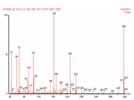 Increased Throughput in Method 8270 Analysis