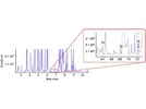 Analyzing Volatile Organic Chemicals in Food: Emerging Trends and Recent Examples