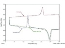 Differential Scanning Calorimetry (DSC) as an Analytical Tool in Plastics Failure Analysis