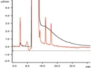 Applied Ion Analysis of Water Used at Various Stages in the Energy Extraction Industry