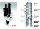 Use of an Environmental Transmission Electron Microscope for Dynamic in situ Studies of Nano-Structured Materials at the Atomic Scale