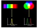 Putting the “More” in Morphology: Part 2