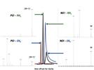 Automated Chemical Ionization in GC-MS