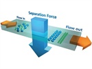 Field-Flow Fractionation Supporting Consumer Safety Evaluation of Silver Nanoparticle Applications in Food Packaging Polymers