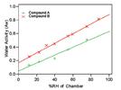 Establishing a Microbial Control Strategy for Active Pharmaceutical Ingredients