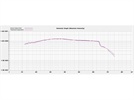 Automated Refractive Index Calculations for Particle Size Analysis Using Laser Diffraction
