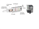 High-Performance Ion Mobility Spectrometry: A Tool for Rapid Food Safety Screening