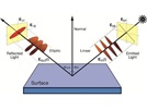 Spectroscopic Ellipsometry Characterization of Thin Films Used in the Food Packaging Industry