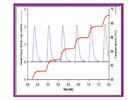 Thermal Analysis of Biodegradable Material: From Modulated Temperature DSC to Fast Scan DSC